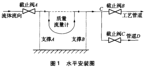 高準(zhǔn)質(zhì)量流量計(jì)實(shí)現(xiàn)液氨的精確計(jì)量