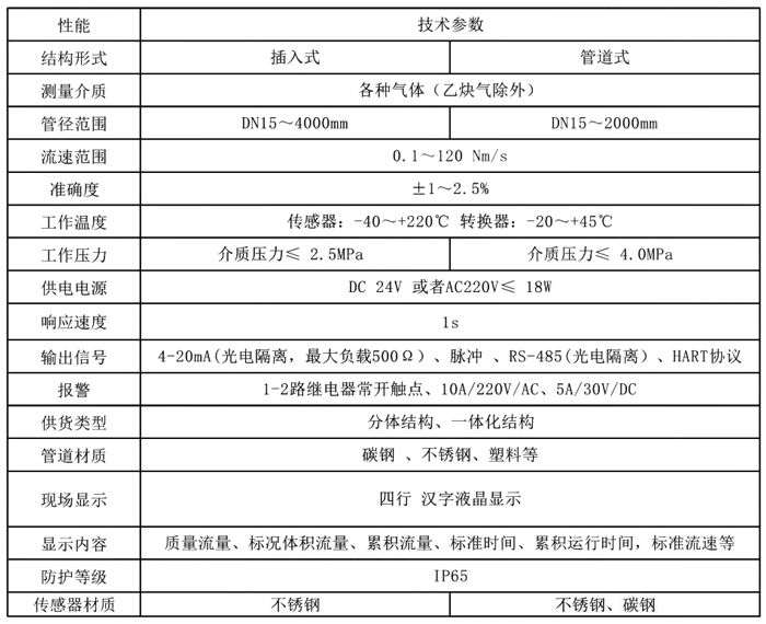 熱式質(zhì)量流量計(jì)的原理及技術(shù)優(yōu)勢