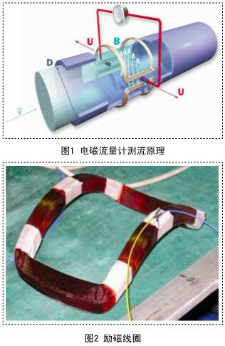 礦用防爆型電磁流量計的勵磁電路設計